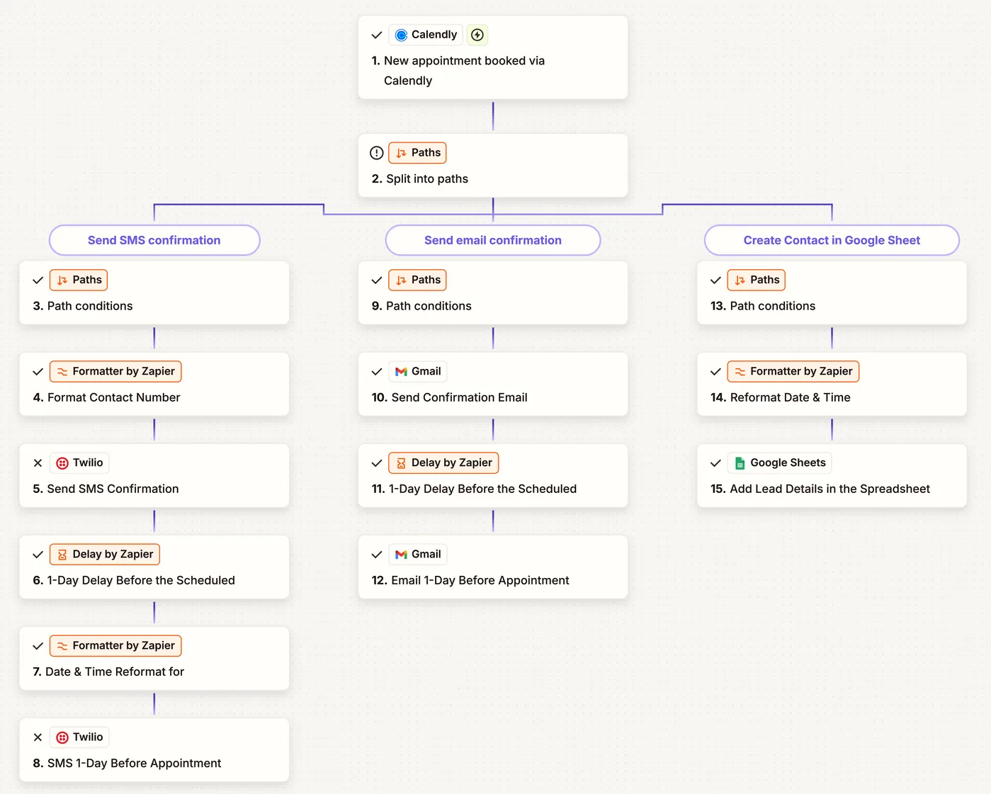 Zapier workflow sending SMS and email confirmations and reminders for new bookings