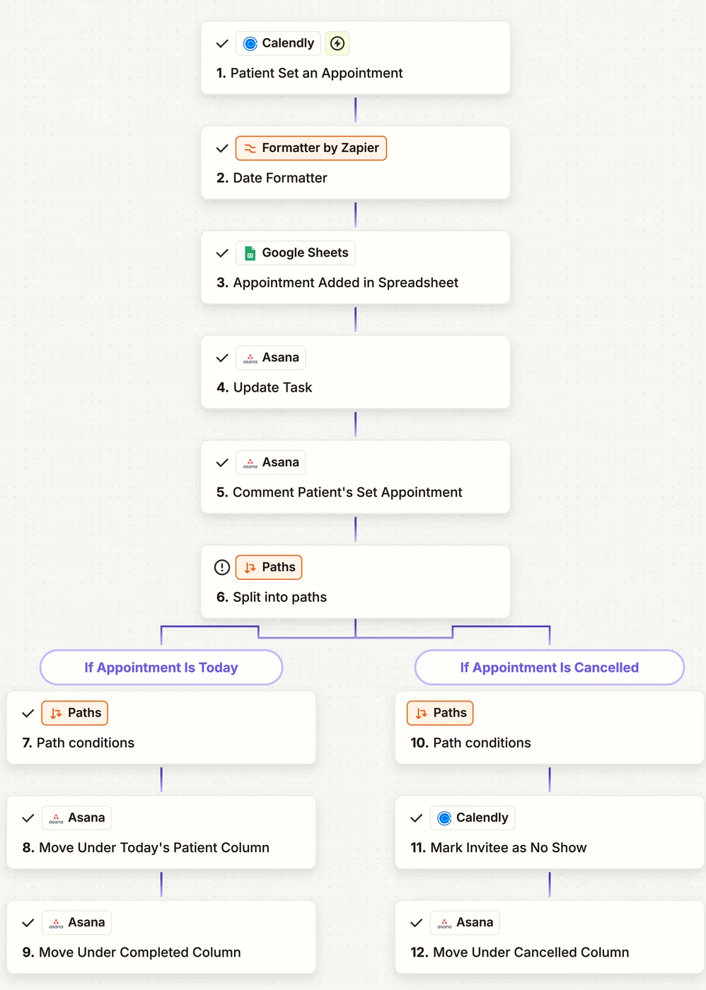 Zapier workflow moving Asana cards automatically based on real-time appointment status