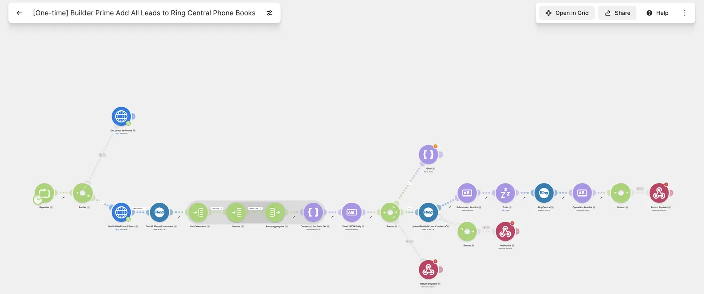 Make.com scenario syncing BuilderPrime CRM contacts into RingCentral phone book extensions
