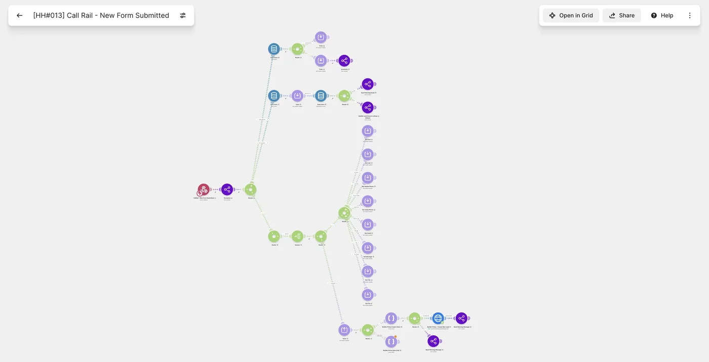 Make.com scenario processing CallRail form submissions into BuilderPrime CRM records