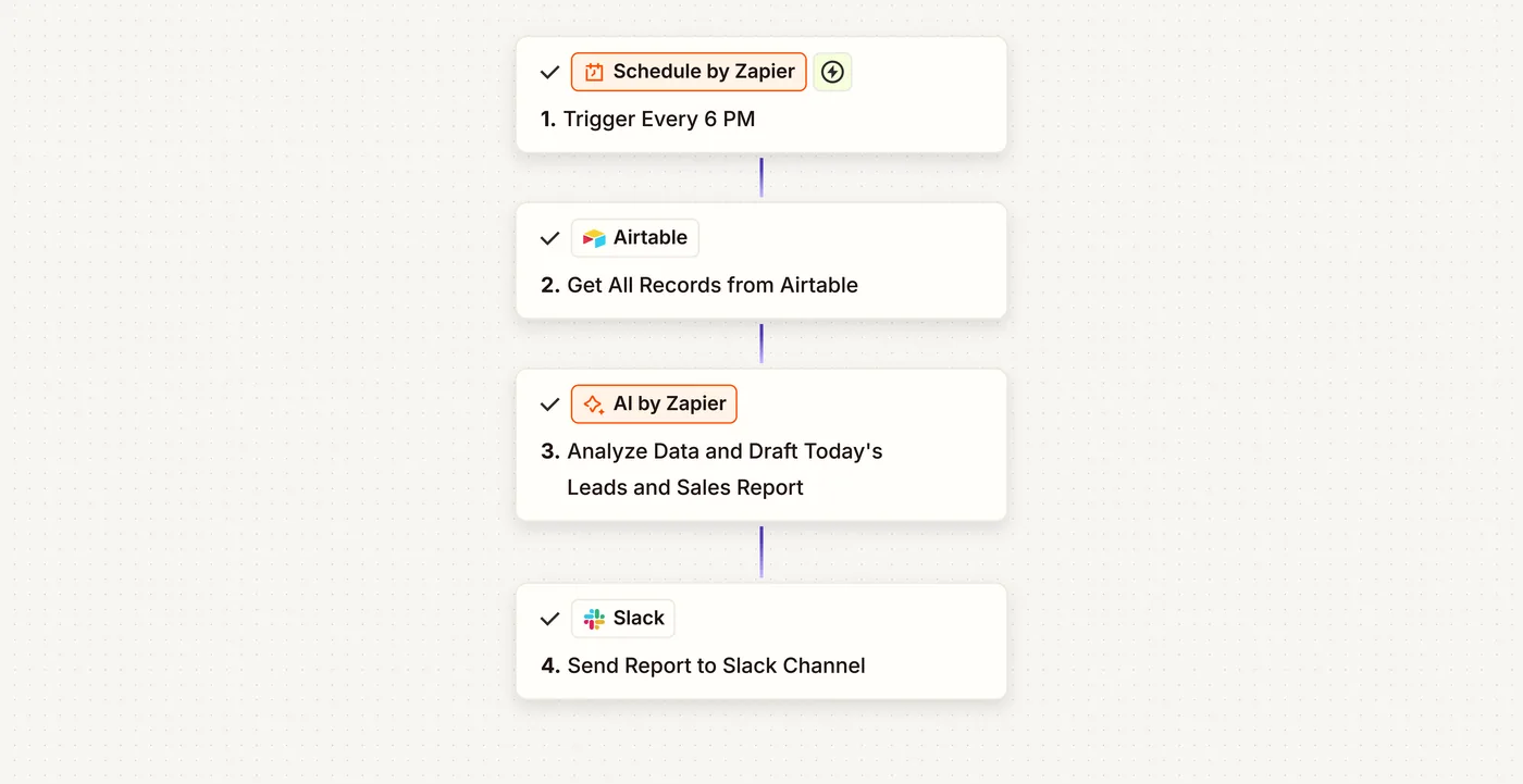 Zapier workflow generating a daily AI leads and sales report and posting it to Slack