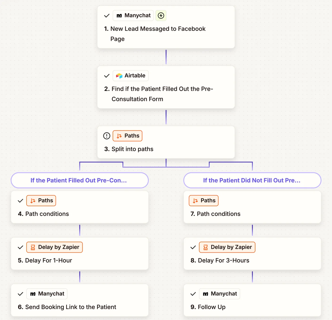 Zapier workflow nurturing Facebook Messenger leads with conditional booking-link logic