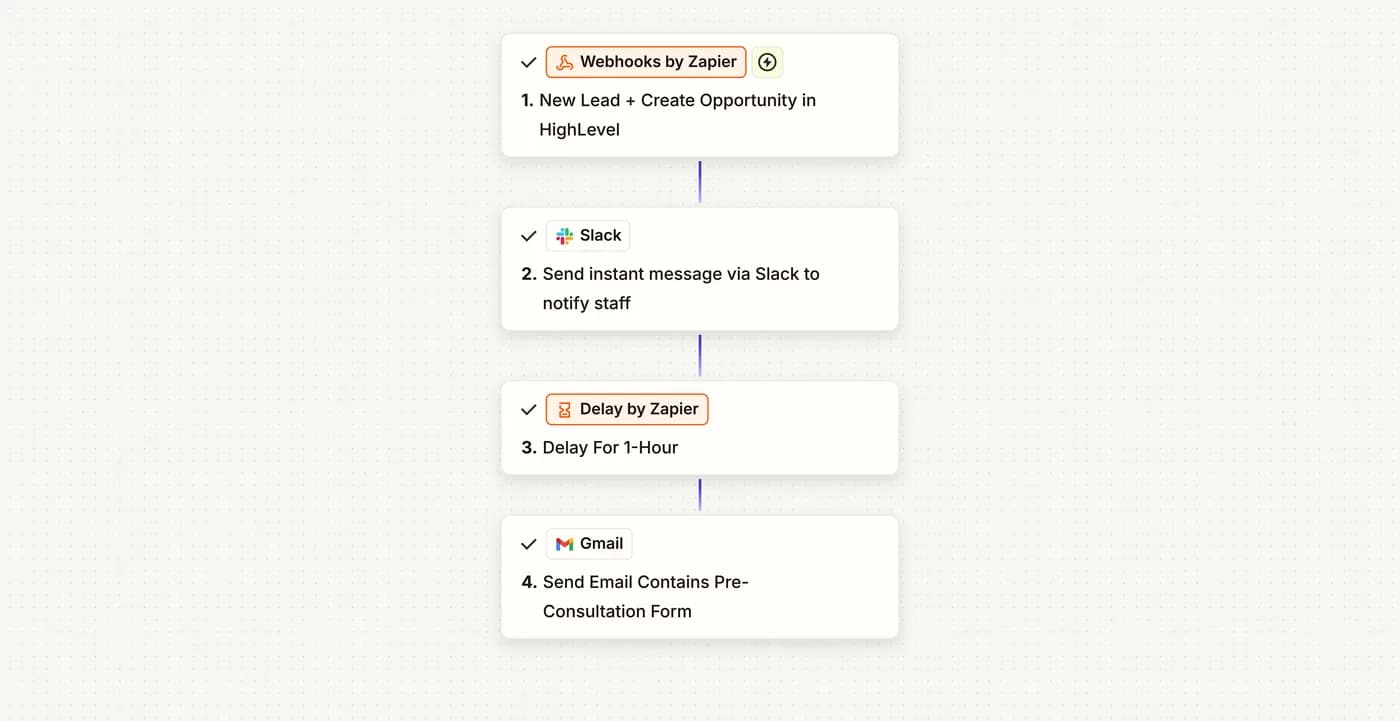 Zapier workflow creating CRM opportunities and emailing a pre-consultation form to new leads