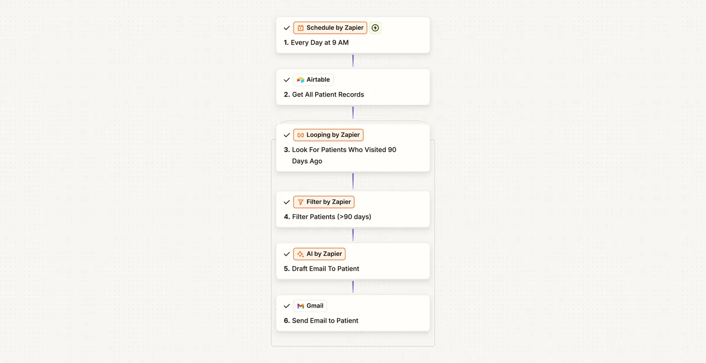 Zapier workflow finding dormant patients and sending AI-personalized reactivation emails daily