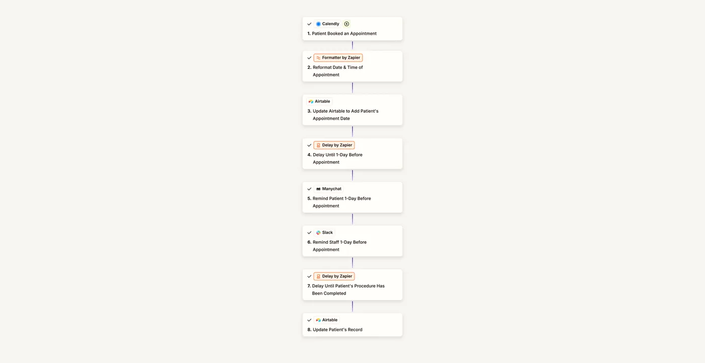 Zapier workflow tracking a patient's record from booking through appointment completion