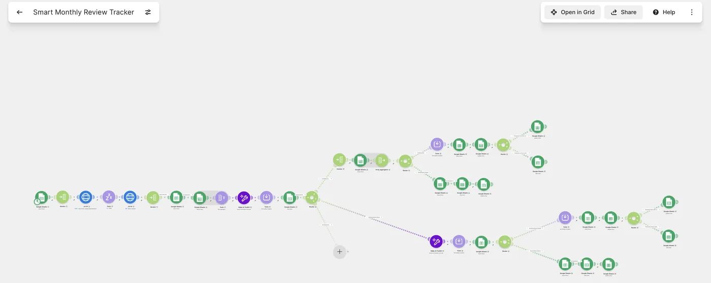 Make.com scenario extracting data with AI and updating multiple Google Sheets on a schedule
